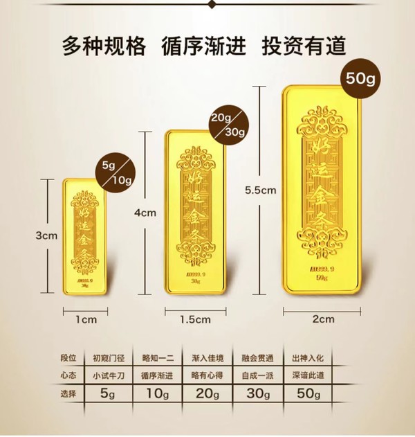 老庙黄金 一帆风顺薄片投资金条 Au999 50克