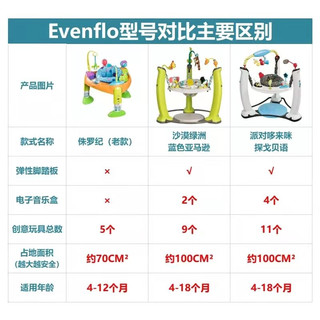 美国Evenflo婴儿跳跳椅健身架器宝宝弹跳椅哄娃神器早教儿童活动中心3-6-18个月玩具脚踏钢琴键 2022新款 丛林探索