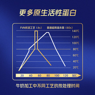 SANYUAN 三元 极致A2β-酪蛋白1+1原生双蛋白纯牛奶250ml*12 高端礼盒