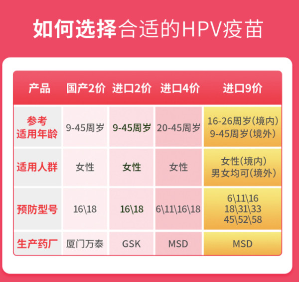彩虹医生hpv疫苗_彩虹医生 四价宫颈癌疫苗预约代订套餐多少钱-什么