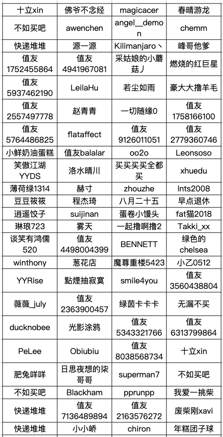 白菜6周岁生日庆典 全品类狂欢