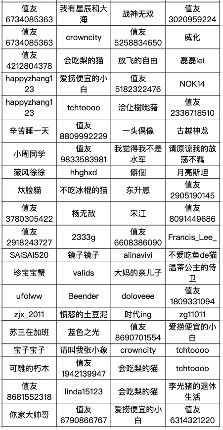 白菜6周岁生日庆典 全品类狂欢