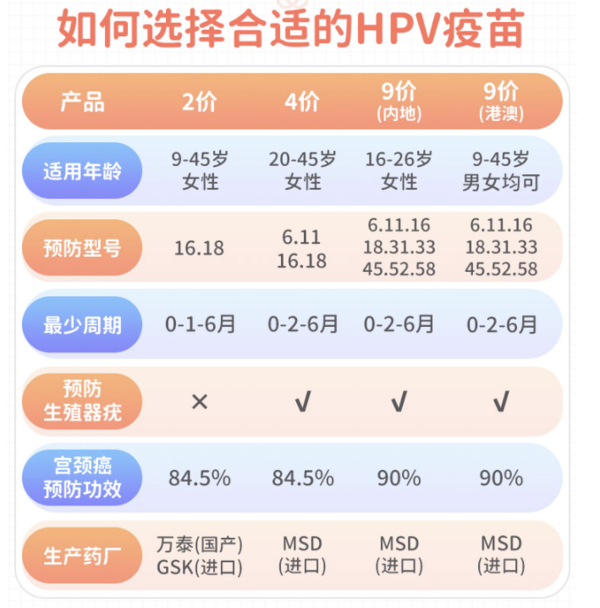 橄榄枝 四价HPV疫苗代订