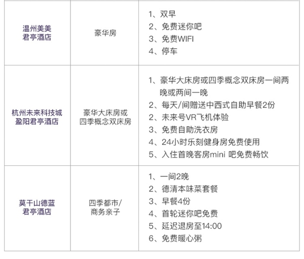 主打性价比+高颜值！君亭酒店集团1-2晚通兑房券（共8个价档）