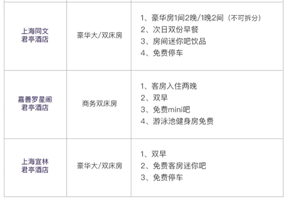 主打性价比+高颜值！君亭酒店集团1-2晚通兑房券（共8个价档）