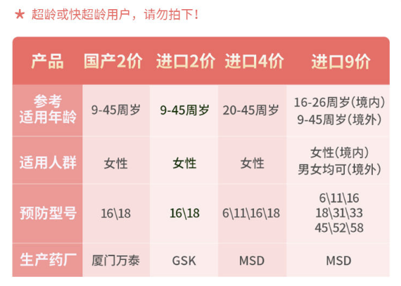 九价/四价HPV疫苗 全国预约