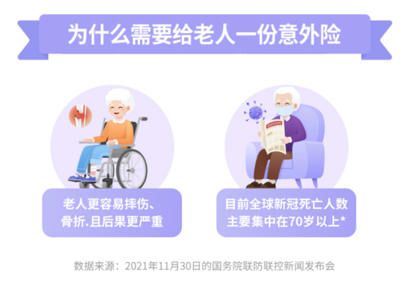 中国人保 大护甲3号父母意外险  专为中老年人护航