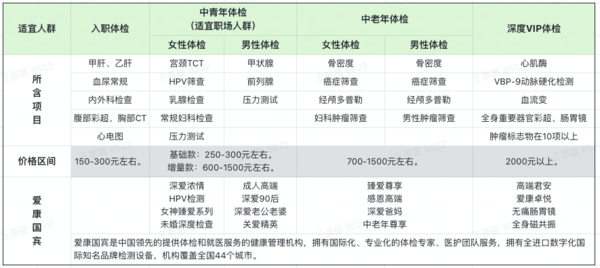 iKang 爱康国宾 臻爱爸妈体检套餐