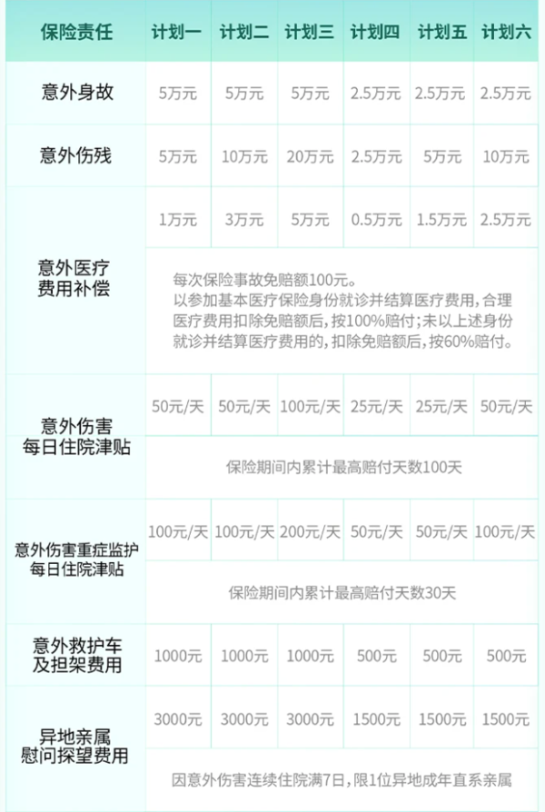 3月31日即将下架：瑞智保 孝心安老年人意外险 2022版（50-85岁适用）