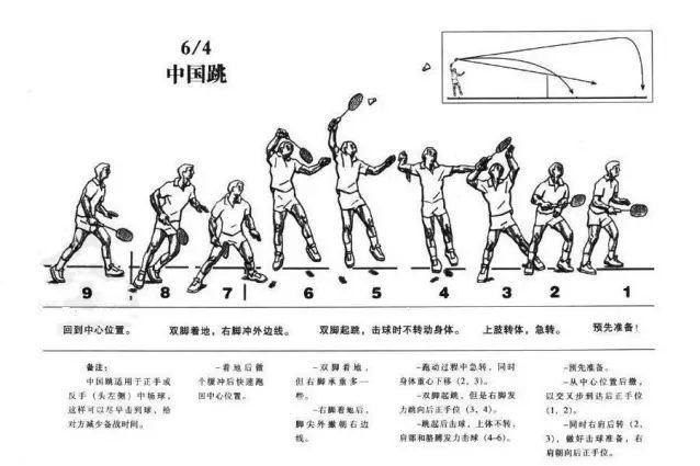 报告教练！没有搭档怎么练羽毛球步伐？想拥有马来步和中国跳？训练干货，有它就够了！