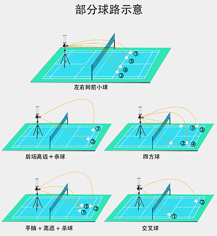 报告教练！没有搭档怎么练羽毛球步伐？想拥有马来步和中国跳？训练干货，有它就够了！