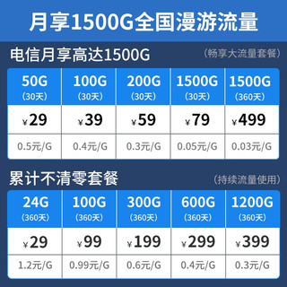 miomio 米攸 MF782 随身WiFi 路由器