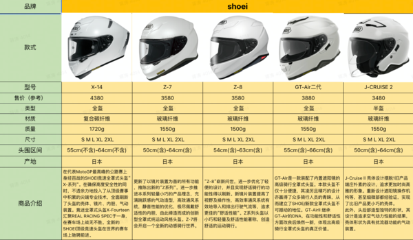 SHOEI Z8原装进口摩托车全盔防雾夏季男女哑黑） XL（适合60-61头围）