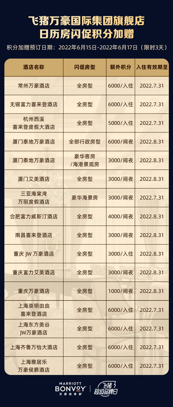 有SNP！涵盖暑假！飞猪万豪 每周三日历房闪促