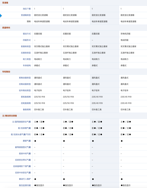 BYD 比亚迪 海豹2022款 700km 长续航后驱版