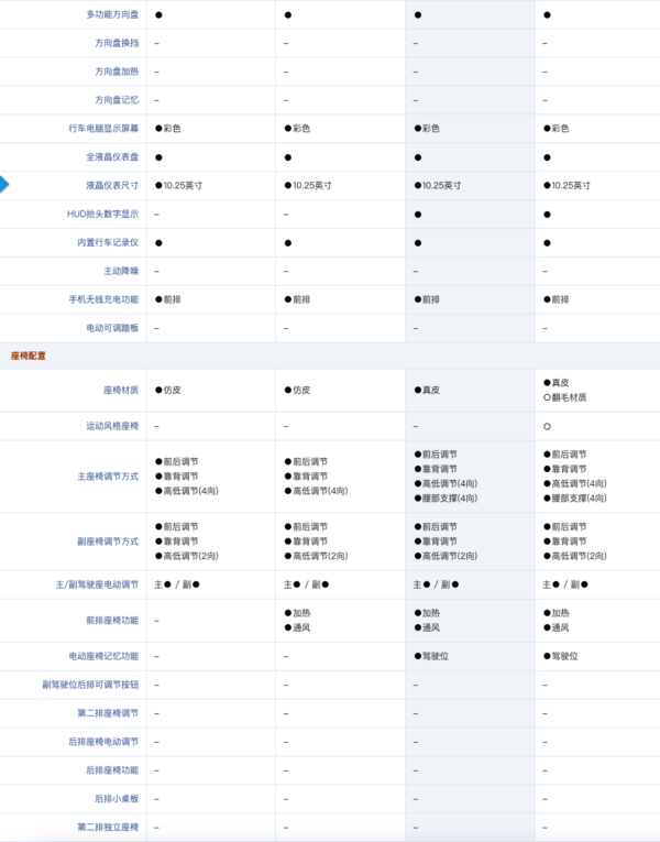 BYD 比亚迪 海豹2022款 700km 长续航后驱版