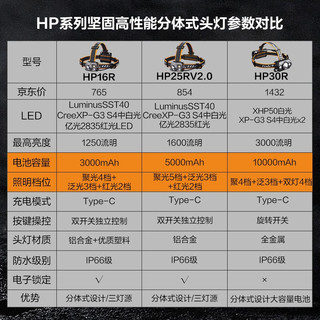 FeniX头灯户外高性能探照灯LED头灯头戴式照明USB直充白红双光应急灯 HP30RV2.0（3000流明）
