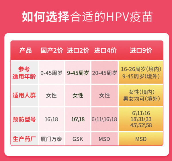 彩虹医生 二价HPV疫苗预约代订