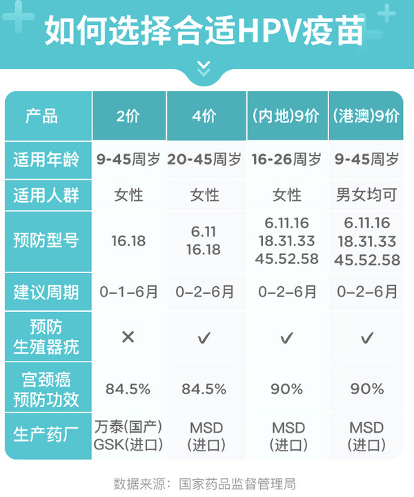 橄榄枝健康 四价九价HPV疫苗预约代订