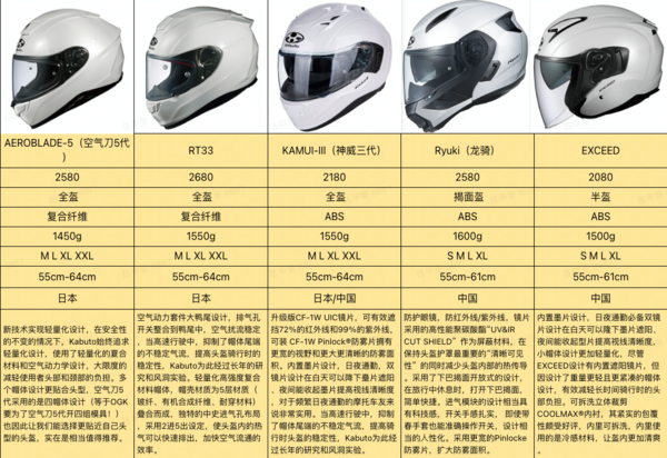 OGK 空气刀5摩托车头盔
