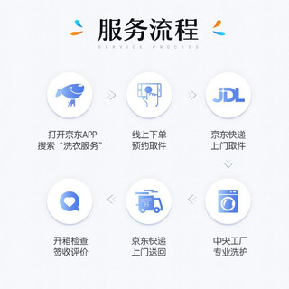 JINGDONG 京东 洗衣服务 衣服任洗5件