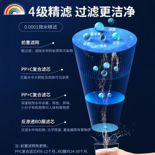 海尔(Haier)净水机直饮机免安装净水器反渗透过滤手机APP智控HRO5026-2AU1 HRO5026-2C HRO5026-2AU1