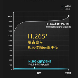 JOOAN 乔安 监控摄像 夜视监控器 4路POE网线供电套装