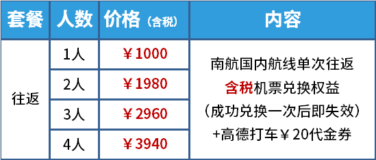 暑期可用！多个城市可选！中国南航往返套票（含税）