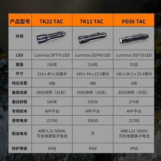 Fenix TK22 TAC手电筒强光充电超亮远射机械拨盘户外警用勤务战术手电 TK22 TAC（含电池）