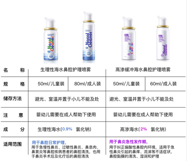 Nasal Cleaner 诺斯清 洗鼻器 80ml*2瓶