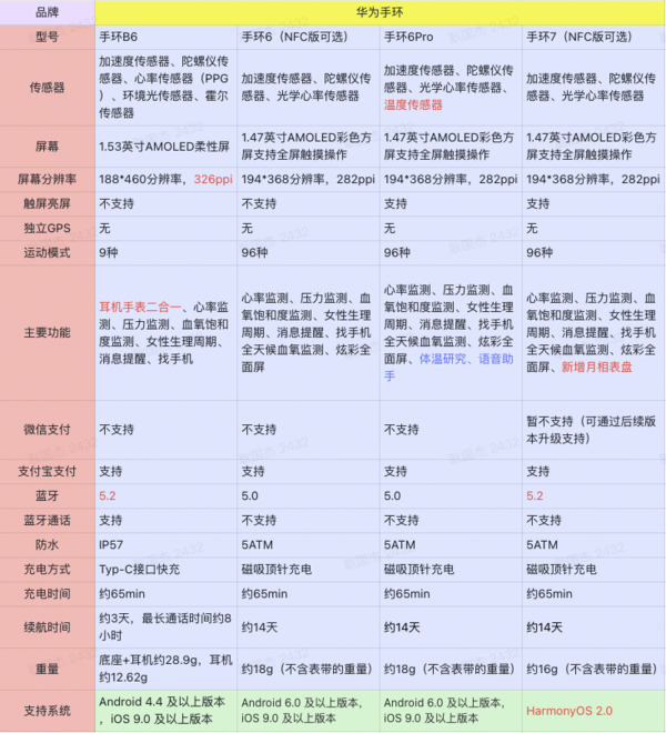 HUAWEI 华为 手环6 智能手环 标准版