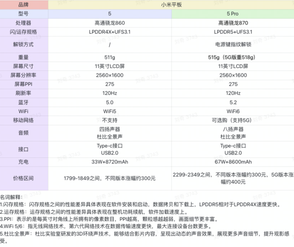 MI 小米 平板5 11英寸平板电脑 6GB+128GB WIFI版