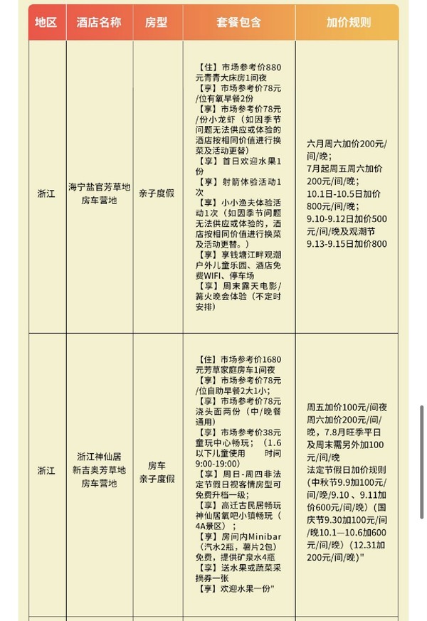 每家都靠山临水，亲近田园生活！开元芳草地4店 指定房型1晚通兑套餐（含早餐+其他权益）