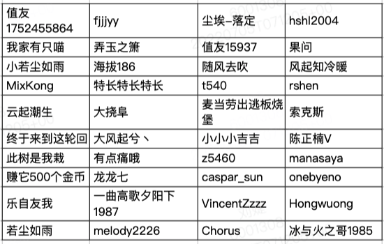 白菜回血季 6万回血礼金等您赢