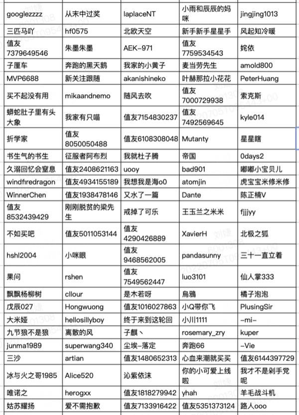 白菜回血季 6万回血礼金等您赢