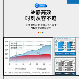 ORICO 奥睿科 NVMe移动固态硬盘（PSSD)蒙太奇系列 1T