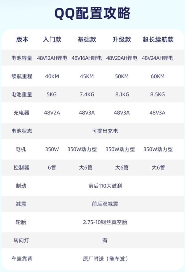 百亿补贴：哈啰 QQ 锂电池 电动车 TDT-172Z