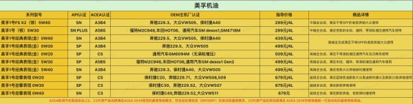 plus会员mobil美孚金装美孚1号全合成机油0w20sp级c54l汽车保养