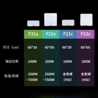 Aputure 爱图仕 艾蒙拉F21\/F22可折叠柔性布灯200W视频直播摄影补光灯卷布灯RGB