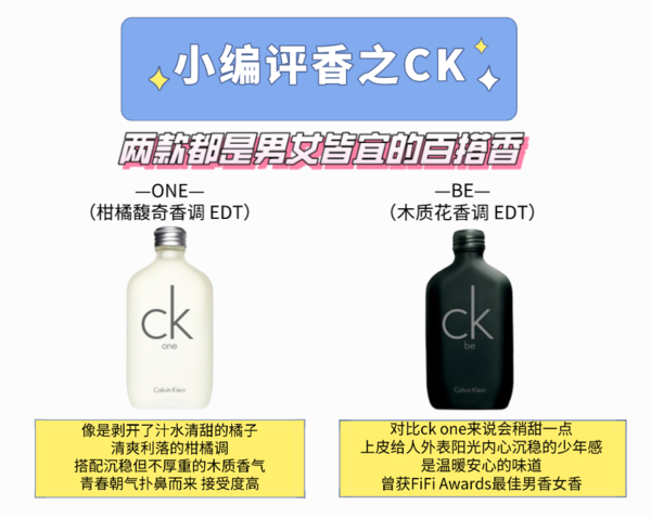 Calvin Klein 卡尔文·克莱 ONE 香水礼盒（香水EDT 100ml＋沐浴露100ml）