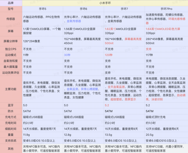 MI 小米 手环7 NFC 智能手环