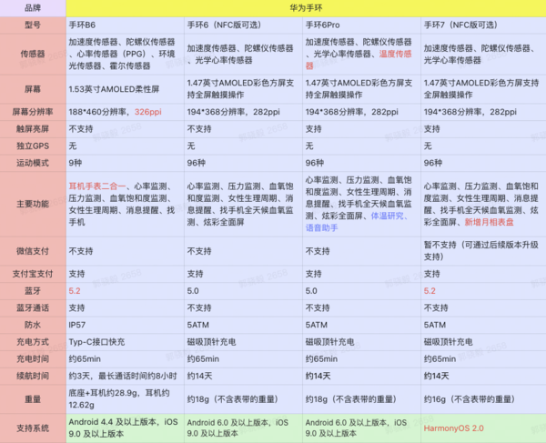 HUAWEI 华为 手环6 智能手环 标准版