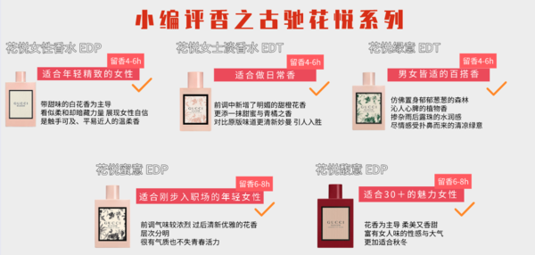 GUCCI 古驰 花悦绿意女士淡香水 EDT 50ml