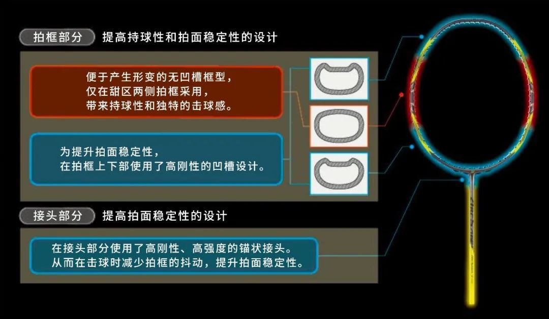 搞装备！三大厂近期新品速递：李宁预告战戟系列球拍，YONEX弓剑7以PRO出新，威克多推出海贼王联名！