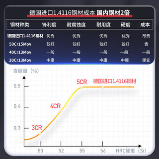 王麻子家用菜刀刀具 德国进口50Cr钢 黑科技厨房切菜切肉切片刀