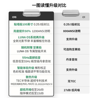 JmGO 坚果 智慧墙 O1S 超短焦投影机