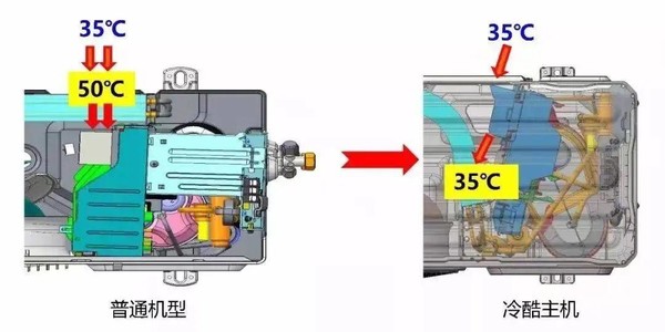 《选型号》 格力主流新一级能效壁挂空调解析