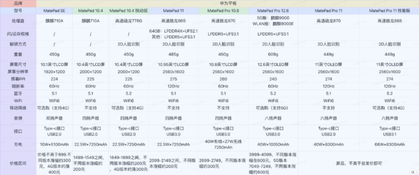 HUAWEI 华为 MatePad Pro 10.8英寸平板电脑 8GB+128GB WiFi版