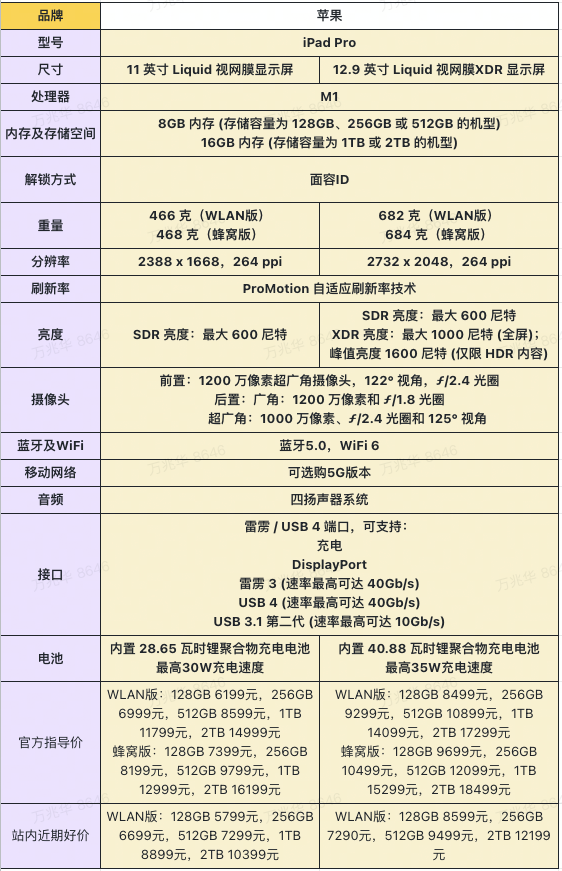 ipad2021参数图片