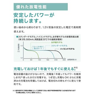 日本直邮松下Eneloop AA充电电池 4个标准套装BK-3MCC / 4SA